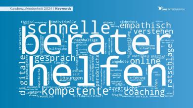 Wordcloud aus Kundenfeedback im Rahmen der Kundenzufriedenheitsumfrage 2024